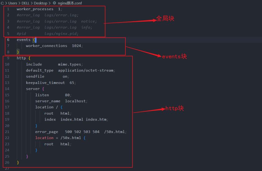 nginx.conf 分块图解