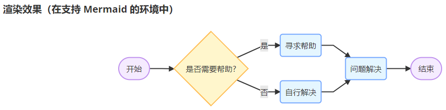 Markdown_flow chart