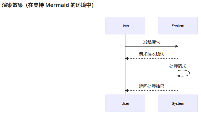 Markdown_sequence diagram